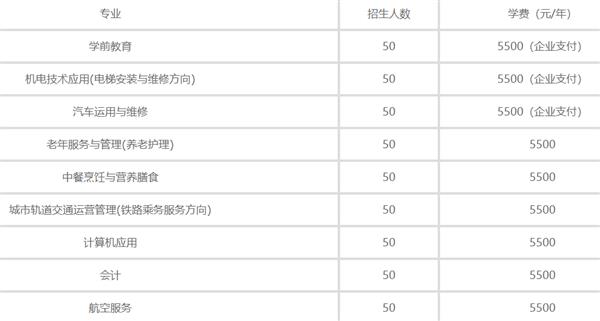 秦皇島渤?？萍贾械葘I學校2020年招生計劃