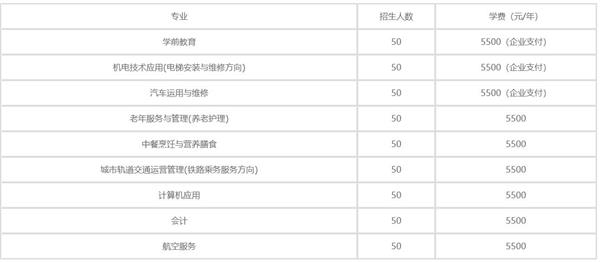 秦皇島渤?？萍贾械葘I學校2020年學費