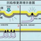 汽車凹陷修復、玻璃修復、大燈翻新班