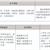 三年制中職專業（升學、就業、留學方向）