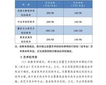 2021年河北高考分數線公布！一分一檔統計表公布！